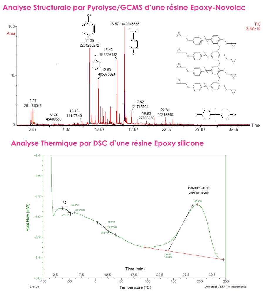 Analyse structurale de résine epoxy